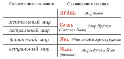 Що таке православ'я вся правда про хрещення Русі (духовні книги Анастасії нових) Що таке православ'я вся правда про хрещення Русі