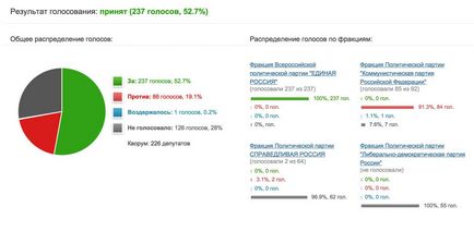 Що таке програма капітального ремонту і як вона працює