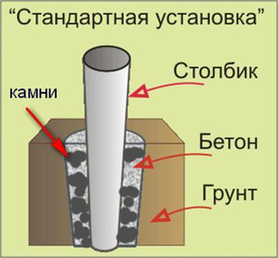 Cтолби для забору на дачі і ділянці, дачні справи