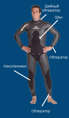 Дайвінг & amp; diving team - все про дайвінг (обладнання для дайвінгу) Дайвінг & amp; diving team - все про дайвінг