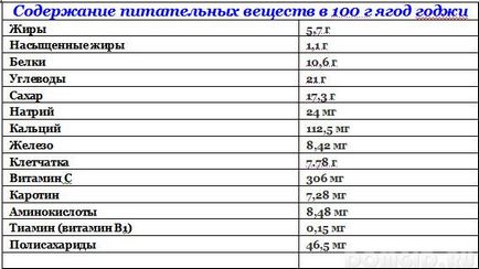 Декоративні та лікарські рослини на ділянці