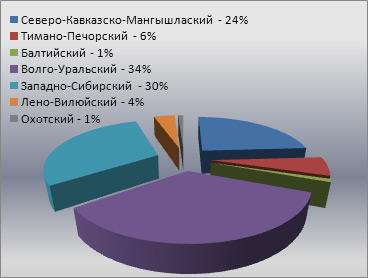 Депресорні присадки для нафти (присадки) Депресорні присадки для нафти