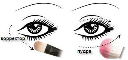 Димчастий макіяж очей smoky eyes фото, поетапне керівництво, жіночий рай (краса) Димчастий макіяж очей smoky eyes фото, поетапне керівництво, жіночий рай