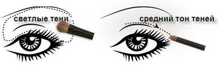 Димчастий макіяж очей smoky eyes фото, поетапне керівництво, жіночий рай (макіяж) Димчастий макіяж очей smoky eyes фото, поетапне керівництво, жіночий рай