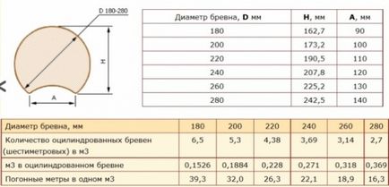 Будинки з оциліндрованих колод особливості будівництва, плюси і мінуси, будівництво та ремонт