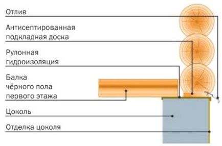 Будинки з оциліндрованих колод особливості будівництва, плюси і мінуси, будівництво та ремонт (будинки) Будинки з оциліндрованих колод особливості будівництва, плюси і мінуси, будівництво та ремонт