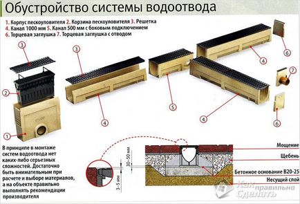 Дренажна система на дачі своїми руками - як зробити дренаж (зробити) Дренажна система на дачі своїми руками - як зробити дренаж