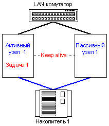 Ефективні кластерні рішення (матеріали видавництва «Відкриті) Ефективні кластерні рішення