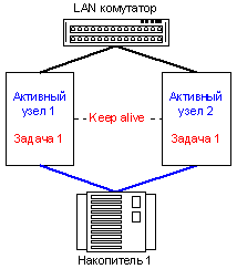 Ефективні кластерні рішення (кластерні) Ефективні кластерні рішення