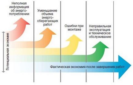 Економія електроенергії на підприємстві (Заходи економії електроенергії) Економія електроенергії на підприємстві