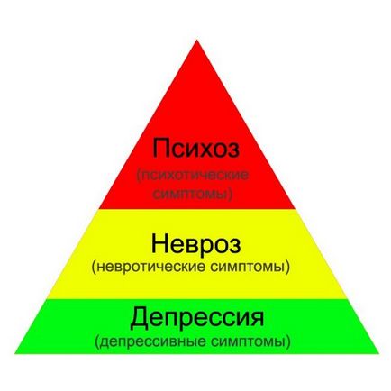 Ендогенний і екзогенний психози причини, симптоми і лікування (ендогенний) Ендогенний і екзогенний психози причини, симптоми і лікування