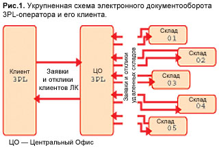 Ця багатостороння логістика (компанії) Ця багатостороння логістика