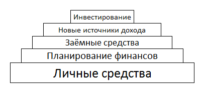 Фінансова грамотність (основних правил характеристика) Фінансова грамотність