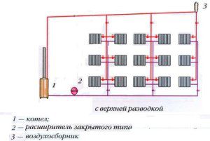 Гравітаційна система опалення будинку своїми руками клапана, схеми, розрахунок