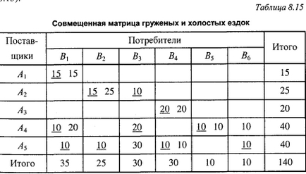 Вантажні автомобільні перевезення (1) - книга, сторінка 80