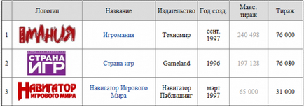 Ігрові журнали - блоги - блоги геймерів, ігрові блоги, створити блог, вести блог про ігри (ігри) Ігрові журнали - блоги - блоги геймерів, ігрові блоги, створити блог, вести блог про ігри