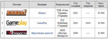 Ігрові журнали - блоги - блоги геймерів, ігрові блоги, створити блог, вести блог про ігри (ігрові) Ігрові журнали - блоги - блоги геймерів, ігрові блоги, створити блог, вести блог про ігри