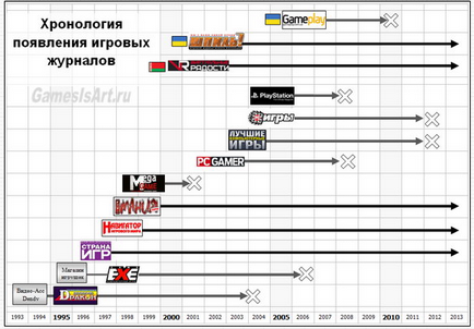Ігрові журнали - блоги - блоги геймерів, ігрові блоги, створити блог, вести блог про ігри (ігрові) Ігрові журнали - блоги - блоги геймерів, ігрові блоги, створити блог, вести блог про ігри