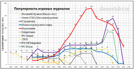 Ігрові журнали - блоги - блоги геймерів, ігрові блоги, створити блог, вести блог про ігри (ігрові) Ігрові журнали - блоги - блоги геймерів, ігрові блоги, створити блог, вести блог про ігри