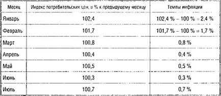 Інфляція сутність, види, вимірювання (кількісного виміру ін-фляции) Інфляція сутність, види, вимірювання