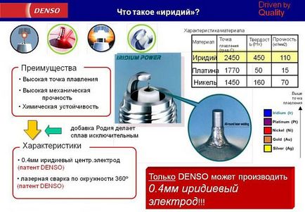 Іридієві свічки запалювання достоїнства і недоліки