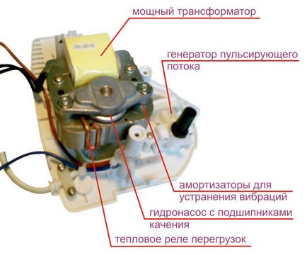 Іригатор порожнини рота призначення, вибір, відгуки, рейтинг (вибір) Іригатор порожнини рота призначення, вибір, відгуки, рейтинг