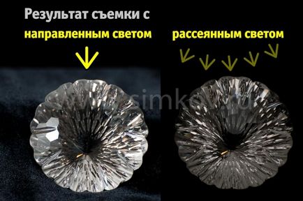 Як фотографувати напівкоштовні камені - Сімков михайло ≈ персональний сайт професійного (Схема освітлення кінцеве) Як фотографувати напівкоштовні камені - Сімков михайло ≈ персональний сайт професійного
