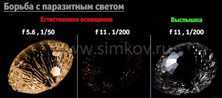 Як фотографувати напівкоштовні камені - Сімков михайло ≈ персональний сайт професійного (Схема освітлення кінцеве) Як фотографувати напівкоштовні камені - Сімков михайло ≈ персональний сайт професійного