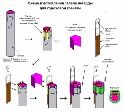 Як з паперу зробити гранату яка не вибухає - октако (зробити) Як з паперу зробити гранату яка не вибухає - октако