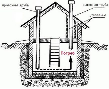 Як на дачі побудувати льох своїми руками фото, відео (своїми) Як на дачі побудувати льох своїми руками фото, відео