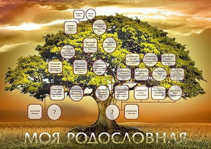 Як написати твір на тему - мій родовід