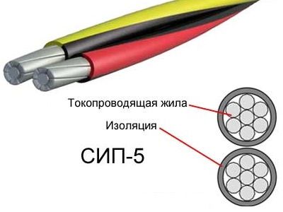 Який правильно вибрати провід сип для введення в будинок (який) Який правильно вибрати провід сип для введення в будинок
