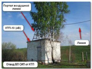 Який правильно вибрати провід сип для введення в будинок (який) Який правильно вибрати провід сип для введення в будинок