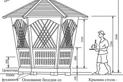 Як побудувати альтанку своїми руками матеріали