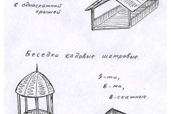 Як побудувати альтанку своїми руками матеріали