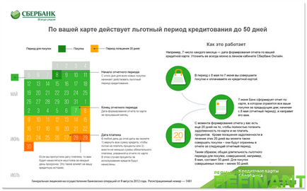 Як правильно користуватися кредитною карткою ощадбанку - ВТБ, ощадбанку