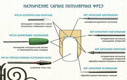 Як правильно прибрати кутикулу в домашніх умовах покрокова інструкція (умовах) Як правильно прибрати кутикулу в домашніх умовах покрокова інструкція