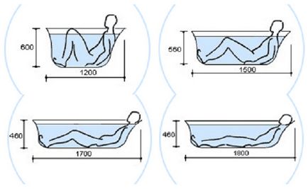 Як правильно вибирати ванну для будинку різновиди та характеристика ванн, gidproekt
