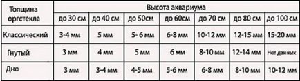 Як зробити акваріум своїми руками з оргскла, акрилу і інших матеріалів (зробити) Як зробити акваріум своїми руками з оргскла, акрилу і інших матеріалів