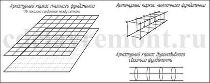 Як зробити арматурний каркас для фундаменту своїми руками (своїми) Як зробити арматурний каркас для фундаменту своїми руками
