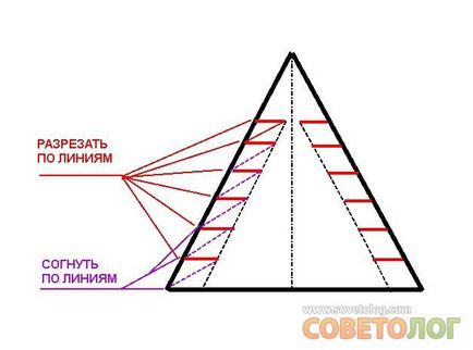 Як зробити ялинку з паперу - совєтолог (ялинку) Як зробити ялинку з паперу - совєтолог