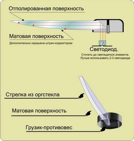 Як зробити стрілки приладів світяться