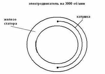 Як дізнатися число обертів електродвигуна