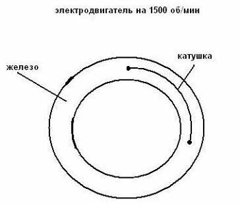 Як дізнатися число обертів електродвигуна