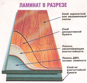 Як вибрати ламінат (статі комерційних приміщеннях) Як вибрати ламінат