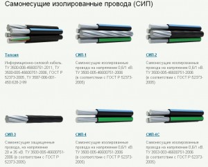 Як вибрати провід сип (нагрівання процесі експлуатації) Як вибрати провід сип