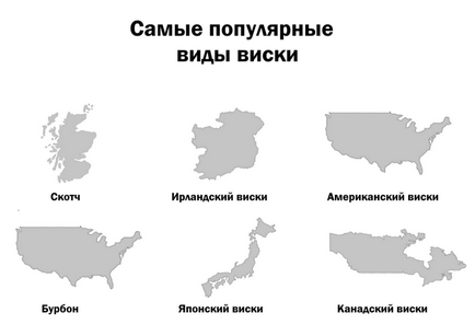 Як вибрати віскі односолодовий, купажування напій