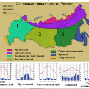Кліматичні пояси (освіту) кліматичні пояси