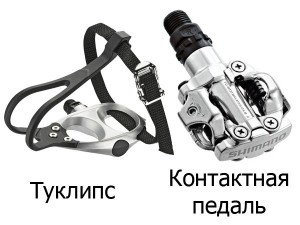 Контактна педалювання (потужність крутіння швидкість) Контактна педалювання