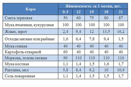 Корм для качок в домашніх умовах своїми руками (корм) Корм для качок в домашніх умовах своїми руками